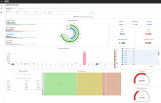 Screenshot of Leader's Dashboard